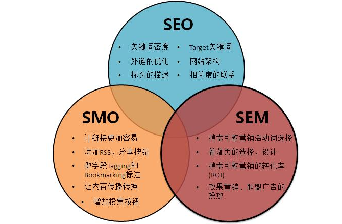 如何快速提高网站的收录